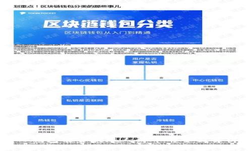 TP钱包能否提现人民币的全面解析