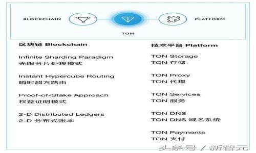 库神钱包 USDT 充值指南：如何安全进账