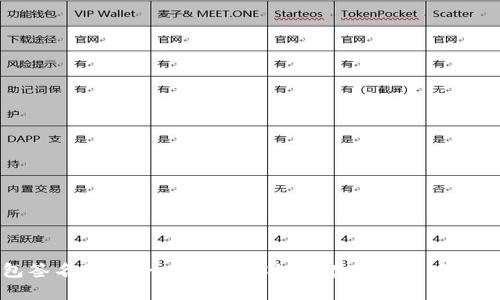 TP钱包签名教程：一步步教你如何在TP钱包中进行签名