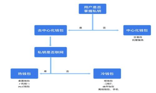TP钱包上币全攻略：实现数字资产的轻松管理