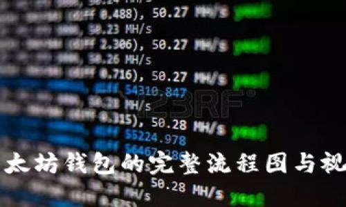 下载以太坊钱包的完整流程图与视频教程