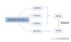 TP钱包提币到交易所的手续