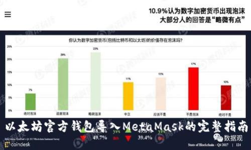 以太坊官方钱包导入MetaMask的完整指南