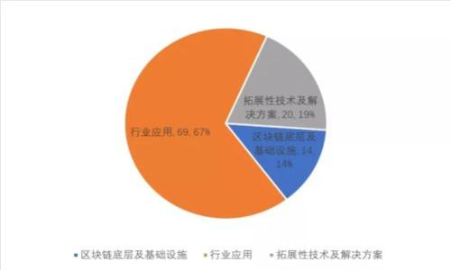 如何将虚拟币提取到钱包：详细指南