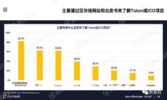 如何在TP钱包上出售数字资