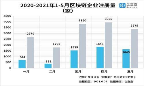 最常见的 TP 钱包网页打不开解决方法与技巧

TP钱包, 钱包打不开, TP钱包解决方案, 钱包使用技巧/guanjianci

## 目录
1. TP钱包网页打不开的常见原因
2. 管理浏览器缓存和 Cookies
3. 网络连接的检查与修复
4. 更换 DNS 设置以提高访问速度
5. 更新 TP 钱包至最新版本
6. 尝试其他设备或浏览器访问
7. 联系 TP 钱包客服获取帮助

---

### TP钱包网页打不开的常见原因

TP钱包是一款广受用户欢迎的数字资产管理工具，不过，有时用户可能会遇到网页打不开的问题。这种情况可能由多种原因引起，了解这些原因是解决问题的第一步。常见原因包括：网络连接不稳定、浏览器设置问题、Cookies或缓存导致的页面冲突等。

通常情况下，若网络正常但仍无法打开 TP 钱包网页，可以从以下几个方面进行排查：
- strong网络问题：/strong确保你的网络连接正常，尝试访问其他网站确认网络是否正常。
- strong浏览器问题：/strong某些浏览器可能对特定网站存在兼容性问题，尝试使用不同的浏览器看看是否仍然无法打开。
- strong域名问题：/strong有时候网址可能输入错误，确保你访问的是 TP 钱包的官方网站，并没有拼写错误。
- strong防火墙或安全软件的干扰：/strong某些防火墙或安全软件可能会阻止 TP 钱包的访问，检查相关设置。

了解这些因素后，用户可以有针对性地进行问题解决，避免无效的尝试。

### 管理浏览器缓存和 Cookies

何为浏览器缓存与 Cookies
浏览器缓存是浏览器为了提高访问速度而保留的网页数据，Cookies 则是记录用户偏好和登录状态的信息。尽管这两者能有效提升使用体验，但在某些情况下，却可能导致网页加载问题。

清理缓存和 Cookies 的方法
要解决 TP 钱包网页打不开的问题，首先可以尝试清理浏览器的缓存和 Cookies。具体步骤如下：
- strongChrome 浏览器：/strong点击右上角的三点图标，选择“更多工具”-“清除浏览数据”，在弹出的窗口中选中“缓存的图片和文件”以及“Cookies和其他网站数据”，然后点击“清除数据”。
- strongFirefox 浏览器：/strong点击右上角的三条横线，选择“选项”-“隐私与安全”，在“Cookies和网站数据”部分，点击“清除数据”，选择需要清除的数据类型，然后点击“清除”。
- strongSafari 浏览器：/strong在顶部菜单中选择“Safari”-“清空历史记录”，选择时间范围后点击“清空”。

完成清理后，重启浏览器并再次尝试访问 TP 钱包网页，看看问题是否得到解决。

### 网络连接的检查与修复

常见的网络连接问题
网络连接不稳定是导致 TP 钱包网页打不开的一个常见原因。你可以通过以下步骤来检查和修复网络连接：

检查网络设置
首先确认你的设备是否连接到网络。可以尝试访问其他网站，看它们是否正常。如果其他网站无法访问，说明可能是整体网络的问题。在这种情况下，可以尝试重启路由器或调制解调器。

尝试使用手机热点
如果你已经尝试了重启路由器但还是无法解决问题，可以尝试通过手机的热点连接网络。这可以帮助确认问题是出在家庭网络上还是特定于 TP 钱包网站。

使用命令行工具进行诊断
可以通过命令行工具来测试你的网络连接。使用“ping”命令检查与 TP 钱包网站的连接情况，例如：在 Windows 系统中，通过 CMD 输入“ping www.tpwallet.com”。

通过以上步骤，你能有效排除网络问题，确保 TP 钱包网页能够顺利打开。

### 更换 DNS 设置以提高访问速度

了解 DNS 的作用
DNS（域名系统）用于将用户输入的域名转换为 IP 地址，使得网络访问变得迅速。而有时，ISP 提供的 DNS 服务器可能会导致访问缓慢或失败，因此可以考虑更换 DNS 设置。

常用的公共 DNS 服务器
可以考虑使用以下公共 DNS 服务器：
- Google DNS：8.8.8.8 和 8.8.4.4
- Cloudflare DNS：1.1.1.1 和 1.0.0.1

更改 DNS 设置的方法
在 Windows 系统中，可以通过以下步骤改变 DNS 设置：
1. 右键点击“网络图标”并选择“打开网络和互联网设置”。
2. 点击“更改适配器选项”。
3. 右键点击当前连接的网络，选择“属性”。
4. 双击“Internet 协议版本 4 (TCP/IPv4)”。
5. 选择“使用下面的 DNS 服务器地址”，然后输入上述公共 DNS 服务器地址。
6. 点击“确定”保存并关闭窗口，重启浏览器再试。

通过更换 DNS，你的 TP 钱包网页访问速度可能会变得更快，也可能解决打不开的问题。

### 更新 TP 钱包至最新版本

为何保持软件更新很重要
软件的更新通常伴随有错误修复和性能提升，确保用户能够稳定安全地使用工具。如果 TP 钱包未更新至最新版本，可能会导致网页打不开等意想不到的问题。

如何检查并更新 TP 钱包版本
可以通过以下步骤检查并更新 TP 钱包：
- 打开 TP 钱包客户端，通常在主界面会有检查更新的提示。
- 如果没有提示，可以访问 TP 钱包官方网站，查看当前版本并与自己安装的版本进行对比。
- 若需要更新，下载最新版并按照指示进行安装，以确保所有功能正常。

定期更新 TP 钱包可以降低出现问题的概率，确保您的操作更加顺畅和安全。

### 尝试其他设备或浏览器访问

使用不同设备的原因
有时问题可能与使用的设备或浏览器相关。为了确认 TP 钱包网页确实存在问题，可以尝试使用其他设备或浏览器进行访问。

如何进行不同设备和浏览器的切换
如果你在 PC 上面临打不开的问题，可以换到手机、平板或其他电脑上进行尝试。对于浏览器，可以尝试 Chrome、Firefox、Safari 等不同浏览器。这样可以很好地定位问题是出在你的设备上，还是 TP 钱包本身的服务器。

总结
如果在其他设备和浏览器上能够正常访问，那么问题多半与原设备或浏览器的设置有关。重新安装或恢复默认设置都是可行的解决方案。

### 联系 TP 钱包客服获取帮助

如何获得专业支持
如果以上所有方法都无法解决问题，可以考虑直接联系 TP 钱包的客服团队。专业客服能够帮助用户定位问题并提供直接解决方案。

如何联系 TP 钱包客服
通常，TP 钱包官网会提供多种联系方式，包括在线客服、电子邮件或社交媒体支持等。耐心描述你的问题以及已尝试的解决方案，客服能够提供针对性的帮助。

注意事项
在联系客户支持时，保持礼貌和耐心，客服团队会更愿意帮助解决问题。同时，确保在他们的要求下提供必要的信息，例如设备类型、浏览器版本以及访问时间等。

---

### 常见问题解答

1. **TP 钱包网页打不开的最常见原因是什么？**  
2. **如何清除浏览器缓存和 Cookies？**  
3. **网络连接的不稳定会对 TP 钱包有什么影响？**  
4. **更换 DNS 设置是否能改善 TP 钱包的访问速度？**  
5. **TP 钱包更新的频率如何，更新能解决哪些问题？**  
6. **我应该如何联系 TP 钱包的客服？**  

以上就是有关 TP 钱包网页打不开的问题常见解决办法。希望本文能够帮助您顺利访问 TP 钱包网页！
