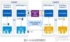 TP钱包数字货币转出到账时