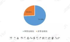 TP冷钱包下载：如何选择及