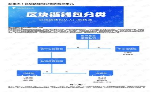 下面是为“tp钱包下载安装最新版本”关键词制定的、相关关键词、内容大纲及详细回答问题的框架。

TP钱包下载安装最新版本：安全高效的数字资产管理工具