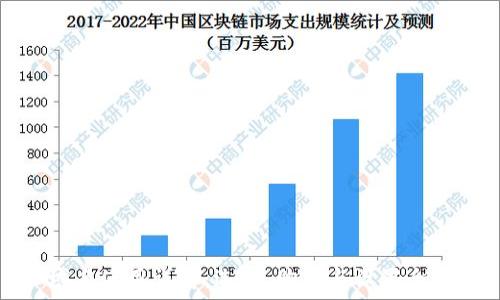  
TP域名使用详解：选择、购买与设置全攻略