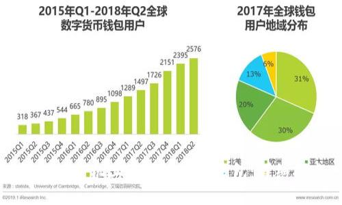 如何在手机上注册比特币钱包：详细指南