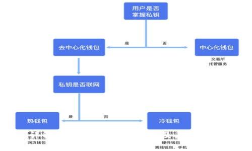 详解区块链钱包数据库及其重要性