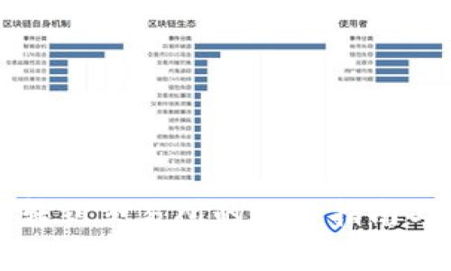 从TP钱包转到交易所的操作指南与注意事项