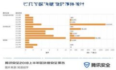 baioti2025年TP钱包的未来发