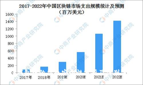 TP钱包中的代币安全性分析及辨别方法