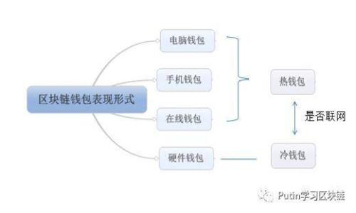 比特币钱包下载APP：选择合适的数字货币存储解决方案