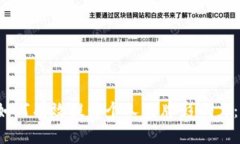 2023年如何有效提升个人品