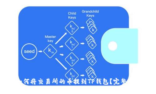 如何将交易所的币提到TP钱包？完整指南
