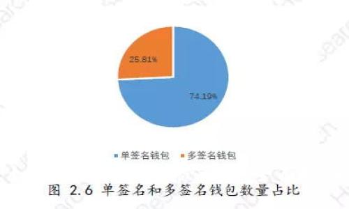 如何防止TP钱包被盗刷：全面指南