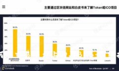 如何在交易平台上购买B