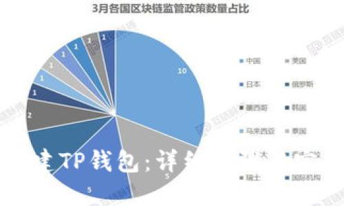 如何创建TP钱包：详细步骤与实用指南