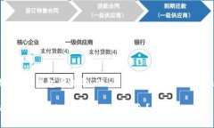 下面是针对“tp钱包币归零
