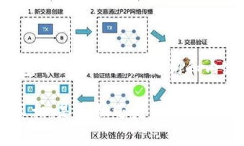 下面是针对“tp钱包币归零”的、关键词和内容大纲，供您参考：

TP钱包币归零的真相：是危机还是机会？