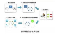 思考一个接近且的TP钱包安