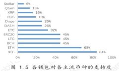 如何安全下载TP冷钱包：全