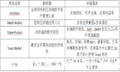 如何在TP钱包购买HTMoon：详