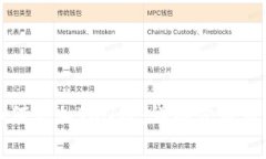 TP钱包如何添加TON链：详细