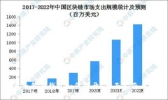 比特币备份钱包如何打开