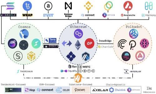 比太钱包：安全高效的比特币储存解决方案