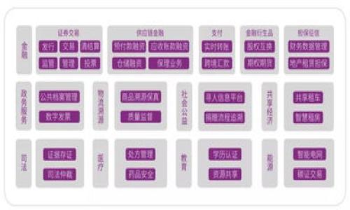 
  解决比特币钱包速度慢的问题：提升交易效率的实用指南 / 
 guanjianci 比特币钱包, 比特币交易速度, 区块链技术, 加密货币 /guanjianci 
```

## 内容主体大纲

1. **引言**
   - 简要介绍比特币和比特币钱包
   - 阐述比特币交易速度的重要性以及用户常遇到的慢速问题

2. **比特币交易慢的原因**
   - 节点验证的复杂性
   - 网络拥堵导致的交易延迟
   - 交易费用对优先级的影响
   - 区块大小限制与交易确认时间

3. **如何提高比特币钱包的交易速度**
   - 交易费用设置
   - 使用更高效的区块链网络
   - 选择合适的钱包与平台
   - 利用合并交易技术

4. **最新技术对比特币交易速度的影响**
   - 闪电网络的介绍与应用
   - SegWit技术的优势
   - 其他Layer 2解决方案

5. **常用比特币钱包评测**
   - 热钱包 vs 冷钱包
   - 不同钱包对交易速度的影响
   - 用户体验和界面的友好性

6. **未来展望**
   - 开放式区块链技术的进步
   - 法规与市场环境的变化对比特币钱包的影响
   - 用户如何应对不断变化的加密货币生态

7. **总结**
   - 重申提高比特币交易速度的重要性
   - 提供简洁实用的建议与未来方向

## 详细内容

### 引言

比特币自2009年推出以来，一直是加密货币领域的领军者。作为去中心化的数字货币，比特币的创新点在于它利用区块链技术实现了安全、透明的交易记录管理。然而，随着比特币的广泛应用，用户在进行转账时常常会面临钱包交易速度慢的问题。这不仅影响了用户的交易体验，而且在某些情况下，可能会导致资金交易的失败或延误。因此，了解导致比特币钱包速度变慢的原因，以及如何有效提升交易效率，成为每位比特币用户都需要掌握的知识。

### 比特币交易慢的原因

#### 节点验证的复杂性

比特币网络由全球数以千计的节点组成，每个节点都必须独立验证交易的有效性。这一过程确保了交易的安全性，但也增加了交易的处理时间。当有大量交易同时进行时，节点的负担加重，验证速度则会受到影响。

#### 网络拥堵导致的交易延迟

比特币网络每隔大约十分钟生成一个区块，区块中包含所有待处理的交易。当交易量大于网络当前的处理能力时，就会出现拥堵现象，从而导致用户的交易被排队等待处理。例如，在牛市期间，交易数量激增，网络拥堵情况尤为严重，用户需要等待更长的时间才能完成交易。

#### 交易费用对优先级的影响

比特币网络采用了市场竞争机制来处理交易。用户可以设置自己的交易费率，以便让矿工优先处理他们的交易。一般而言，支付更高费用的交易会获得优先处理。而在交易拥堵的情况下，虽然用户可以提高费用来加快交易，但这可能增加了交易成本，给用户带来负担。

#### 区块大小限制与交易确认时间

比特币协议规定每个区块的大小限制为1MB，这意味着每个区块只能包括有限数量的交易请求。这一限制在现在的交易需求中显得有些捉襟见肘，导致部分用户的交易被延后。此外，因为区块生成时间为10分钟，确认交易的时间不可避免地被拉长。

### 如何提高比特币钱包的交易速度

#### 交易费用设置

用户可以通过合理设置交易费用来提升比特币钱包的交易速度。在比特币网络活跃时，监测当前的市场费用并适当增加费用，可以有效提高交易被处理的优先级。某些钱包提供了“建议费用”功能，用户可根据自己的需求进行调整。

#### 使用更高效的区块链网络

除了比特币，市场上还有其他一些区块链网络（例如以太坊、莱特币）可能提供更快的交易确认速度。对于部分用户来说，将资金转移到这些网络上进行交易也是一个不错的选择。这要求用户了解不同网络的特点和交易规则，确保在风险可控的情况下进行资金操作。

#### 选择合适的钱包与平台

相比于传统的比特币钱包，不同的钱包或交易平台之间在交易速度上存在着较大的差异。例如，一些专门针对快速交易设计的钱包，其处理速度通常优于标准钱包。此外，一些交易所也会提供更快的执行速度，用户可以根据需求进行选择。

#### 利用合并交易技术

合并交易技术（RBF，即Replace-By-Fee）允许用户在不成功的交易情况下，用更高费率的交易替代原有交易，从而实现更快的确认。这一功能在面临拥堵的情况下非常实用，可以极大提升交易确认的可能性。

### 最新技术对比特币交易速度的影响

#### 闪电网络的介绍与应用

闪电网络是比特币的一种第二层扩展解决方案，它允许用户在无需上链的情况下进行快速交易。这一技术的核心思想是构建一个比特币交易的“通道”，用户可以在此通道内进行多次交易，直到最后关闭通道，计算出净收益后再将结果上链。这样大幅减少了上链交易的频率，在极大程度上提升了交易的速度。

#### SegWit技术的优势

SegWit（隔离见证）技术的推出使比特币钱包的交易更加高效。它可以将交易中的“见证”部分分离出来，从而有效减少单个区块中的数据大小，使得同一个区块可以容纳更多的交易。此外，SegWit还可以减少交易手续费，实现更快的交易确认。这一技术正在逐步被越来越多的钱包和交易所采用。

#### 其他Layer 2解决方案

除了闪电网络，还有其他一些Layer 2解决方案在不断发展，如Rollups、Liquid和Drivechain等。这些技术旨在提高区块链的交易处理能力，并减轻主链的压力，从而提高整体的交易速度与效率。

### 常用比特币钱包评测

#### 热钱包 vs 冷钱包

热钱包和冷钱包是比特币存储的两种主要方式。热钱包通常连接互联网，方便用户进行快速交易，但相对风险较高，特别是在网络拥堵时。冷钱包则不常联网，安全性更好，但在进行交易时需要较长的准备时间。因此，用户需要根据个人需求选择适当的钱包类型。

#### 不同钱包对交易速度的影响

市面上的比特币钱包种类繁多，有的专注于安全性，有的则了交易速度。例如，某些钱包允许用户自定义交易费用，或者采用更高效的服务器技术来加快交易确认速度。用户在选择钱包时，应考虑其功能是否满足自身的需求。

#### 用户体验和界面的友好性

除了速度，钱包的用户体验和界面友好性也是重要考量因素。一些钱包提供了一键式交易功能，用户界面清晰易懂，能够帮助用户快速完成交易。而功能复杂、界面繁琐的钱包，往往会在需要快速反应和交易时增大用户的心理负担。

### 未来展望

#### 开放式区块链技术的进步

未来区块链技术将不断发展，预计将会推出更多具有创新性与高效性的新技术。这些技术有望提高整个网络的交易处理速度并改善用户体验。同时，随着行业的规范化与发展，加密货币将在金融领域中扮演越来越重要的角色，而其交易速度与安全性也会得以提升。

#### 法规与市场环境的变化对比特币钱包的影响

随着加密货币的普及，各国对其相关法律法规逐渐加强，这对比特币钱包的使用模式与交易方式也将产生影响。用户应密切关注市场与法规的变化，及时调整自己的交易策略与使用的工具，确保在合规的前提下享受便利。

#### 用户如何应对不断变化的加密货币生态

在快速发展的加密货币市场中，用户需要不断学习和适应。有必要跟进行业动态，了解新技术的应用，以及不同钱包的优劣。通过实时获取信息，用户可以在合适的时机选择最优的交易方式，提升交易效率。

### 总结

提升比特币交易速度不仅关乎用户体验，更是使用比特币进行多元化交易与投资的基础。通过合理调整交易费用、选择合适的钱包，以及采用新兴技术，用户可以显著提高交易的效率。未来，随着区块链技术的不断创新与完善，用户的交易体验将会更加顺畅，满足除了安全性之外，更加高效的交易需求。

## 相关问题

1. **比特币钱包的交易速度影响因素有哪些？**
2. **如何有效提升比特币钱包的交易速度？**
3. **选择比特币钱包时应考虑哪些因素？**
4. **SegWit与传统比特币交易有什么区别？**
5. **闪电网络如何提升比特币交易体验？**
6. **未来比特币钱包的发展趋势是什么？**

## 问题详细介绍

### 比特币钱包的交易速度影响因素有哪些？

网络拥堵
这是影响交易速度的最直接因素。比特币网络每10分钟完成一个区块，若交易量过大，将造成交易等待时间延长。

交易费用
在比特币网络拥堵时，支付较高的交易费用可获得优先处理，因此费用设置是另一个重要因素。

节点数量与类型
不同钱包使用不同的节点，某些节点可能因为负载高而导致处理速度缓慢，选择合适的钱包能够提高效率。

### 如何有效提升比特币钱包的交易速度？

合理设置交易费用
监控当前网络费用情况，适当提高交易费用，能够使用户的交易获得更快速的确认。

使用更高效的钱包
选择那些在网络拥堵时效率更高的钱包，能够明显提高交易的处理速度。

利用合并交易技术
合并交易功能允许用户在未确认的交易情况下，提高交易费用，可加快处理。

### 选择比特币钱包时应考虑哪些因素？

安全性
对于加密货币而言，安全性首要，选择能够提供多重验证、冷存储等安全保障的钱包非常重要。

用户体验
选择界面友好、易于理解的比特币钱包，可以减少用户在交易处理过程中的心理负担。

费用结构
不同钱包对于费用的设置不同，对于需要频繁交易的用户，应考虑其交易费用的高低。

### SegWit与传统比特币交易有什么区别？

数据结构
SegWit将见证数据分离到区块外，从而减少区块中的数据量，提高交易处理速度。

手续费
采用SegWit技术的交易通常手续费较低，用户可以通过SegWit钱包节省交易成本。

安全性
SegWit也增强了交易的安全性，减少了交易签名被操控的风险。

### 闪电网络如何提升比特币交易体验？

即时交易
闪电网络允许用户在通道内进行多次交易，不需要每次都上链，这使得交易几乎是即时的，极大提升了用户体验。

降低费用
通过闪电网络进行的小额交易大幅降低了费用，相比传统交易，节省成本。

增强隐私
闪电网络的交易对外部用户不可见，提升了隐私保护，这对许多用户来说是一个重要考虑因素。

### 未来比特币钱包的发展趋势是什么？

技术的演进
随着新技术的不断推出，钱包将会集成更高效的交易机制，提升用户体验。

合规问题
全球各国对加密货币的监管加强，成规合规将会成为钱包发展中的重要因素，确保用户的合法权益。

用户体验
未来钱包将在软件设计上更加注重用户体验，提供更简单易操作的界面与功能。

希望以上内容能够帮助你深入理解比特币钱包运行速度慢的问题，并找到相应的解决方案！