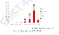 如何选择和创建USDT钱包：