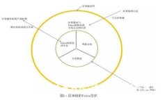 怎样添加比特币钱包：详