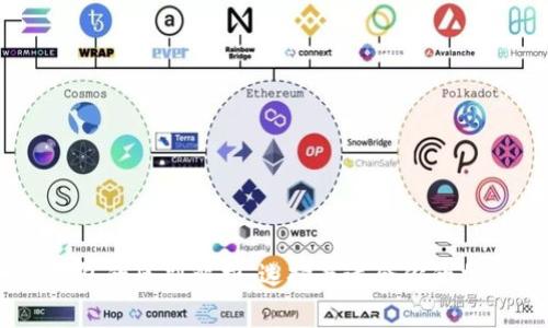 USDT与以太坊钱包的区别解析：选择最适合你的加密资产存储方案