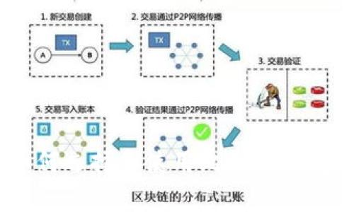 最全指南：如何选择和使用比特币钱包中文客户端