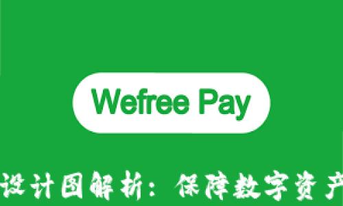 
比特币冷热钱包设计图解析: 保障数字资产安全的最佳实践