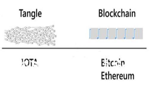 如何防止钱包中的USDT被盗：最佳实践与安全指南/  
USDT, 钱包安全, 加密货币, 防盗措施/guanjianci

## 内容主体大纲

1. 引言
   - 加密货币的普及与危险
   - USDT在加密货币市场中的重要性

2. 什么是USDT？
   - USDT的定义与功能
   - USDT的市场地位
   - USDT的使用场景

3. 钱包的种类
   - 热钱包与冷钱包的区别
   - 各种钱包的优缺点
   - 如何选择适合自己的钱包

4. USDT被盗的原因
   - 技术性攻击
   - 用户操作失误
   - 社会工程学攻击

5. 如何防止USDT被盗
   - 强化密码与双重认证
   - 定期检查账户活动
   - 使用硬件钱包的优势
   - 网络安全习惯

6. 被盗后的补救措施
   - 第一时间的应对措施
   - 联系交易所或钱包服务商的步骤
   - 如何追踪被盗的USDT

7. 未来的趋势与安全技术
   - 区块链安全技术的进步
   - 加密货币市场的变化
   - 不同钱包未来的发展方向

8. 总结
   - 再次强调安全的重要性      
   - 未来的安全建议

---

## 正文内容

### 1. 引言

随着加密货币的普及，越来越多的人开始进入这一领域。而在这个过程中，安全问题也变得愈发突出。作为一种流行的稳定币，USDT (Tether) 吸引了大量的投资者和交易者。但同时，钱包中的USDT被盗的事件屡见不鲜。在这样一个充满风险的环境中，了解如何保护自己的USDT显得尤为重要。

### 2. 什么是USDT？

#### 2.1 USDT的定义与功能

USDT是由Tether公司发行的一种稳定币，其价值与美元挂钩。每个USDT的价值大约为1美元，这使得USDT成为交易者在加密货币市场中的“避风港”。用户在进行加密货币交易时，USDT可以作为一种流动性工具，帮助用户避免市场波动带来的损失。

#### 2.2 USDT的市场地位

在加密货币市场中，USDT是最流行的稳定币之一，其市场份额时常占据前列。许多交易所都支持USDT交易，使其成为几乎所有加密货币交易对中的一个重要组成部分。

#### 2.3 USDT的使用场景

USDT不仅可以用于交易，还可以用于转账、支付和储存价值。通过USDT，用户可以在不同的交易所之间快速转移资金，从而提高交易效率。

### 3. 钱包的种类

#### 3.1 热钱包与冷钱包的区别

钱包分为热钱包和冷钱包。热钱包是在线钱包，方便快捷，但相对较不安全；冷钱包是离线钱包，安全性高，但使用和访问相对不便。

#### 3.2 各种钱包的优缺点

热钱包的优点在于使用方便，适合日常交易；缺点是容易受到黑客攻击。冷钱包的优点则在于安全性高，适合长期储存；缺点是操作繁琐。

#### 3.3 如何选择适合自己的钱包

选择钱包时，应根据自己的需求进行考虑，比如交易频率、资金量以及对安全性的重视程度。如果你是频繁交易者，热钱包可能会适合你；而如果你是长线投资者，冷钱包更为合适。

### 4. USDT被盗的原因

#### 4.1 技术性攻击

USDT钱包可能受到黑客攻击，攻击者利用安全漏洞盗取用户资产。最新的网络攻防技术可能随着时间推移而发展，增加了安全风险。

#### 4.2 用户操作失误

用户的盲目操作也可能导致资产被盗。例如，用户可能会在不安全的网站输入私钥，导致被盗。

#### 4.3 社会工程学攻击

社会工程学攻击通过欺诈手段诱使用户泄露敏感信息，这也是一种常见的资产被盗方式。

### 5. 如何防止USDT被盗

#### 5.1 强化密码与双重认证

使用强密码和启用双重认证是保护钱包的基本措施。一定要确保密码复杂、不易猜测。

#### 5.2 定期检查账户活动

定期检查账户的活动记录，可以及时发现异常情况，采取相应措施。

#### 5.3 使用硬件钱包的优势

硬件钱包由于其离线特性，能够有效减少被黑客攻击的风险，是一种非常安全的储存方式。

#### 5.4 网络安全习惯

良好的网络安全习惯，比如不下载未知软件、不在公共Wi-Fi下进行交易等，可以大幅度降低被盗的风险。

### 6. 被盗后的补救措施

#### 6.1 第一时间的应对措施

一旦发现钱包被盗，立即停止所有交易，并检查其他账户是否存在异常活动。

#### 6.2 联系交易所或钱包服务商的步骤

立即联系服务提供商，说明情况，可能需要提供一些证据。

#### 6.3 如何追踪被盗的USDT

通过区块链浏览器，可以查看被盗资产的流向，虽然追回的难度很大，但了解这些信息可以帮助后续的追踪步骤。

### 7. 未来的趋势与安全技术

#### 7.1 区块链安全技术的进步

随着技术进步，区块链安全技术也在不断发展，未来可能会出现更多的防盗技术。

#### 7.2 加密货币市场的变化

市场趋势变化可能会影响USDT的使用与安全性，投资者需要保持警惕。

#### 7.3 不同钱包未来的发展方向

各种钱包将在用户体验、安全性等方面持续，用户选择将更加丰富。

### 8. 总结

总的来说，保护USDT不被盗是一个艰巨的任务，但通过遵循一定的安全措施，可以有效减少风险。无论是使用强密码、双重认证，还是选择合适的钱包，都能在一定程度上保护个人资产。在未来，加密货币安全领域仍将面临许多挑战，但只要用户保持警觉，仍然能够安全地享受数字资产带来的便利。

---

## 相关问题

### 问题1：如何确认我的USDT钱包是否被盗？

确认USDT钱包是否被盗的步骤

如果你怀疑自己的USDT钱包被盗，首先要确认以下几点：

1. **检查最近的交易记录**  
访问你的数字钱包，查看每一笔交易的详细记录。如果你看到有未授权的转账，可能说明你的资金已被盗取。

2. **确认钱包地址**  
确认你是否在正确的钱包上查看余额。有时候，用户会误将钱包地址输入错误。

3. **查看区块链浏览器**  
通过区块链浏览器输入你的钱包地址，可以查看所有交易历史。这是确认资产是否被转移的重要工具。

4. **评估各种安全指标**  
了解你的钱包是否被公众访问，是否开启了双重认证，是否有异地登录等安全提示。

如果这些步骤都确认存在异常，可能说明你的资产确实已被盗。此时，立刻采取措施保护剩余资产。

### 问题2：如果我的USDT被盗，能追回吗？

追回被盗USDT的可能性

追回被盗的USDT是一个复杂的过程。通常情况下，追回的可能性取决于以下几个因素：

1. **盗窃的方式**  
如果你的USDT是通过系统漏洞被盗取的，追回的可能性较高。反之，如果是用户操作不当导致的，追回的机会几乎为零。

2. **及时反应**  
一旦发现被盗，应立即联系相关交易所和钱包服务商。有时，服务提供商可以帮助冻结相关账户，从而防止盗贼继续转移资产。

3. **法律途径**  
如果金额比较大，用户可以考虑通过法律途径进行维权，报警或寻求法律帮助。

4. **利用平台的存证**  
有些交易平台或钱包会提供交易记录和证据，利用这些资料可以帮助追踪被盗资金。

总体来说，追回USDT的可能性相对较低，所以用户在操作时一定要加强安全意识。

### 问题3：为什么我应该选择冷钱包而不是热钱包？

冷钱包与热钱包的安全性比较

冷钱包和热钱包各有优缺点，选择冷钱包的理由主要有以下几点：

1. **安全性**  
冷钱包是离线存储，计算机不与互联网连接，大大降低了黑客攻击的风险。如果你持有大量的USDT，冷钱包无疑是更安全的选择。

2. **防止钓鱼攻击**  
热钱包容易受到钓鱼攻击，而冷钱包则不易受到此类攻击。只要你妥善保管私钥，无需担心在线威胁。

3. **长期储存**  
如果你打算长期持有USDT，使用冷钱包会更合适。热钱包更多是用于频繁交易，而冷钱包更适合长期保管。

4. **使用便捷性**  
虽然在转账时冷钱包的操作可能会相对繁琐，但一旦掌握了操作流程后，冷钱包的长期使用将会更为安心。

因此，对于长期投资者来说，冷钱包是一个值得选择的安全选项。

### 问题4：如何选择合适的钱包来存储USDT？

选择钱包时需考虑的因素

选择合适的钱包存储USDT时，建议考虑以下几个因素：

1. **安全性**  
钱包的安全性是选择的第一要素，尽量选择知名且口碑好的钱包。硬件钱包安全性更高，但需确认其品牌的信誉。

2. **使用便捷性**  
如果你是频繁交易者，热钱包可能更适合你。可以快速完成交易，而无需每次都连接硬件钱包。

3. **支持的币种**  
如果你只打算存储USDT，可以选择专门的USDT钱包；但如需存储多种数字资产，可以选择支持多币种的钱包。

4. **社区支持与更新**  
选择一个活跃的社区支持和及时更新的软件，以确保钱包在安全上能够跟上行业的发展。

通过以上几方面的对比，可以帮助用户找到最适合他们的USDT存储方式。

### 问题5：如何利用安全习惯降低被盗的风险？

安全习惯对防盗的重要性

掌握良好的安全习惯是保护资产的重要方式，建议注意以下几点：

1. **不分享私钥**  
私钥是控制你资产的唯一凭证。绝对不能分享给任何人，并确保其保存在一个安全的地方。

2. **设定复杂密码**  
密码应有大小写、数字和符号的组合，避免使用简单密码或个人信息。强密码可以有效降低被盗风险。

3. **定期更新**  
定期更改密码是个好习惯，有必要时可以启用双重认证，增加安全层次。

4. **谨慎访问网站**  
始终确保你在官方网站上进行交易，避免通过邮件或其他途径链接到不明网站。

坚持这些安全习惯，可以大大降低USDT钱包被盗的风险，让用户的财富更安全。

### 问题6：遇到虚假交易平台该怎么办？

识别和处理虚假交易平台的措施

虚假交易平台常常伪装成正规的交易所，欺骗用户，了解如何处理是非常重要的：

1. **仔细辨别**  
首先，研究平台的背景，包括其成立时间和用户评价。如果评价不佳或没有可信的信息，建议不要使用。

2. **检查注册与合规性**  
合法的交易平台通常会在官方网站上公开其注册信息。确保该平台具备合规执照，可提高安全性。

3. **提高警惕**  
如果某个平台提供过于优渥的回报承诺，通常存在风险。合理的投资回报率应是用户自主评估的重要指标。

4. **退出与举报**  
如发现平台为虚假平台，首先冻结自己的资产，并尽量撤回资金。然后，将情况举报给监管机构，帮助树立行业的安全性。

学会识别与处理虚假交易平台的能力将能有效维护个人资产安全。

随着数字货币的不断发展和普及，保护自己的财富变得愈发重要。用户在进行交易和存储时，需倍加小心，牢记安全第一。希望本篇内容能对用户在USDT钱包安全方面提供帮助，避免遭受不必要的损失。