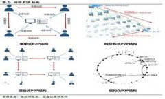 企业级区块链钱包：安全