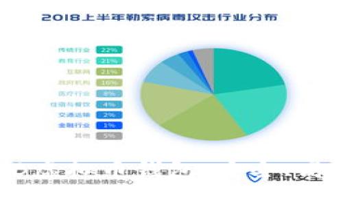 思考一个接近且的
如何下载SHIB虚拟币钱包：安全、高效的步骤指南