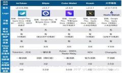 全面解析USDT开源钱包：安