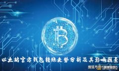 以太坊官方钱包转账走势
