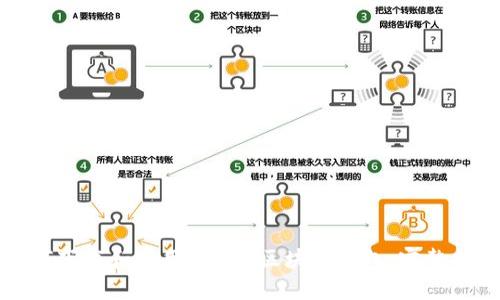 如何下载和使用sblock区块链钱包：完整指南