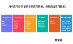 如何使用Cobo钱包安全存储