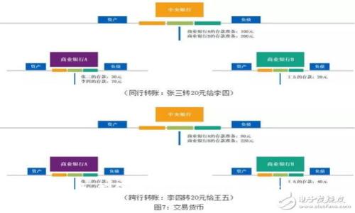 如何生成和接收USDT的第三方钱包