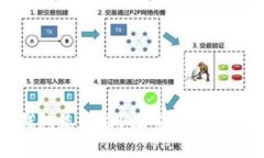 最早的比特币钱包是什么