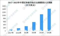 如何选择适合的区块链钱
