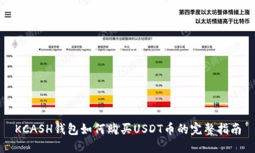 KCASH钱包如何购买USDT币的完整指南